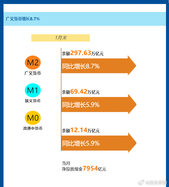 加码开启！6932.1亿元人民币引领新篇章发展