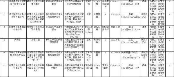 内蒙古校园食堂与社会餐饮服务单位抽检不合格情况深度解析