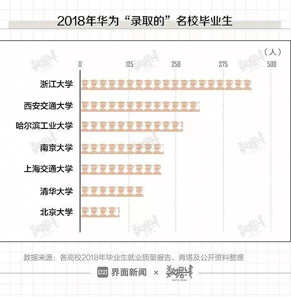 全省高校毕业生福利来袭，超万个offer等你来领！