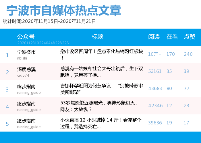 福建微信影响力排行揭晓，实力角逐，2024年第45周榜单出炉