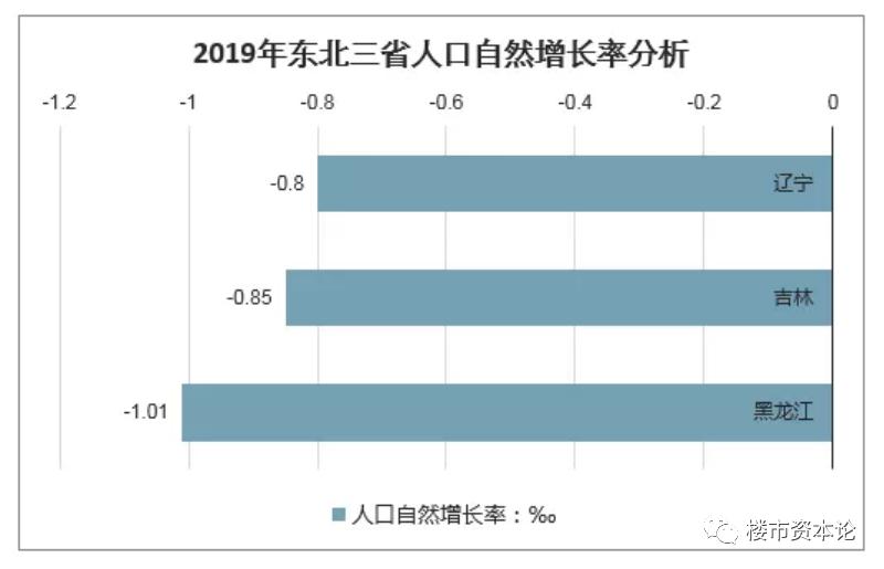 揭秘十月东北房价走势，市场分析与预测报告揭晓在即