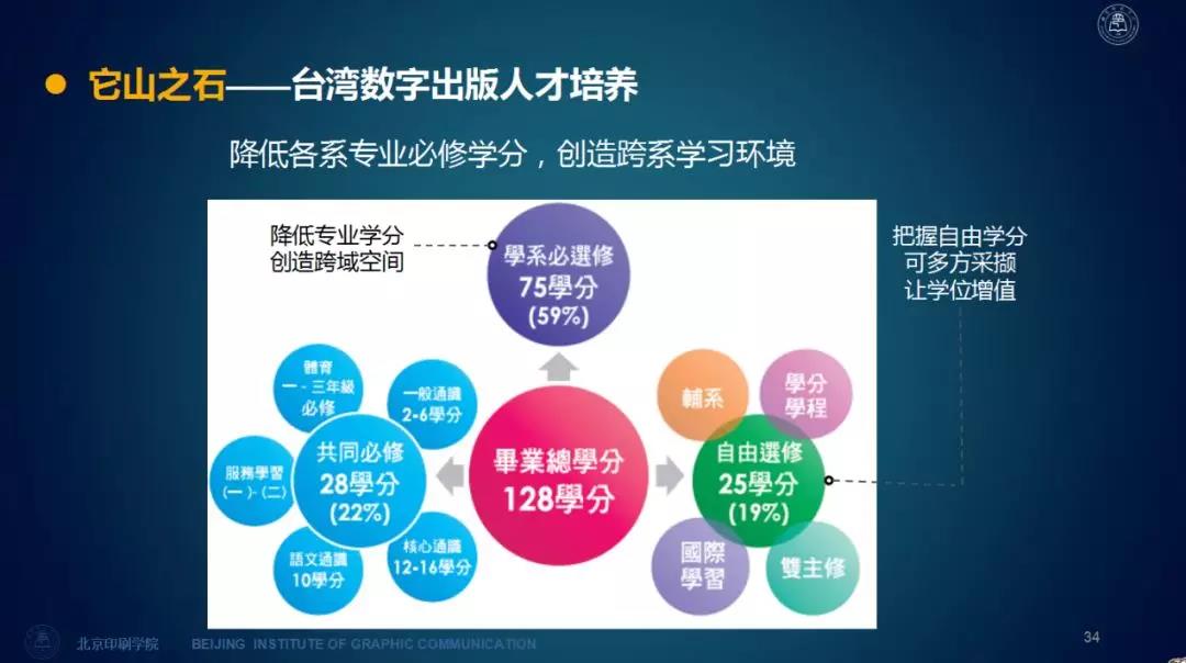 普陀区教育系统763人才培养工程第七轮干部培养实践探索成果展示