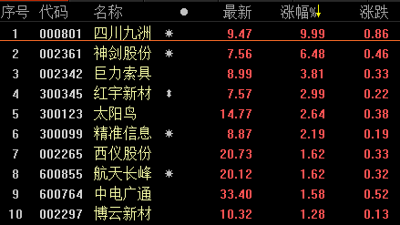 低空经济概念异动与四川九洲直线涨停的探究