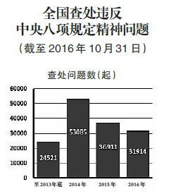 长沙市查处违反中央八项规定精神问题的深度剖析与反思