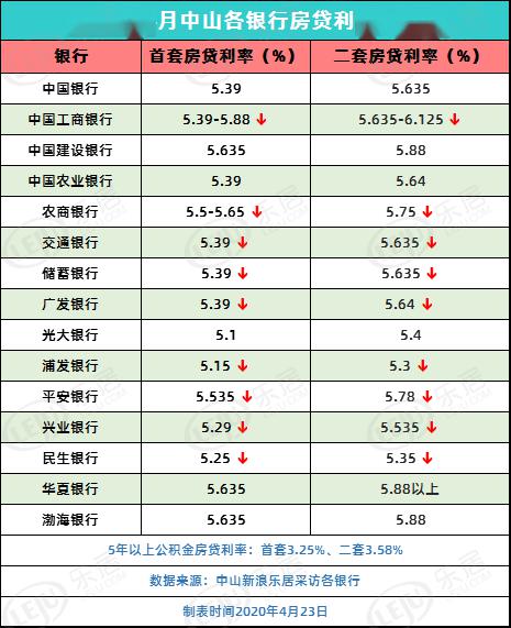 房贷利率下调为何月供增多？原因解析与应对策略探讨