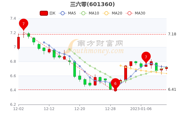 三六零涨停封板背后的市场现象深度解析