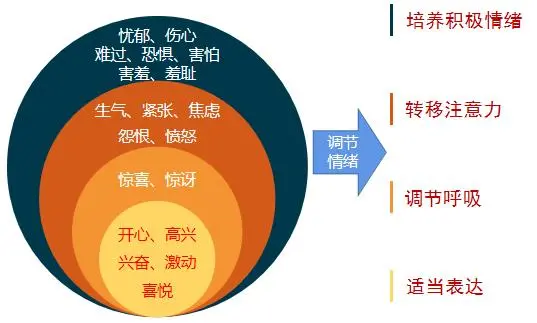 情绪管理与人际关系，紧密相连的纽带