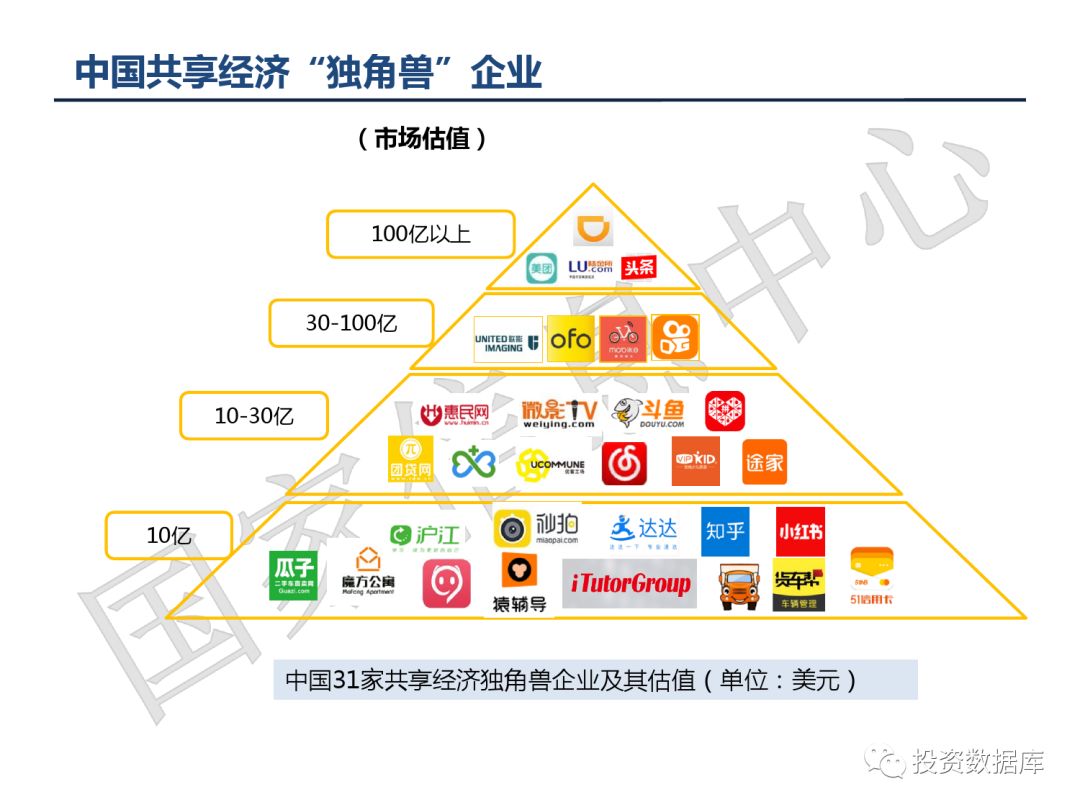 共享经济平台品牌差异化战略探究