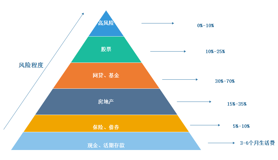 家庭理财秘籍，解决现金流问题的有效策略