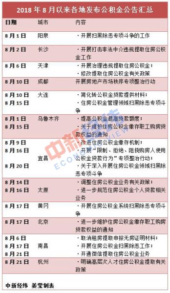 多地公积金新政重塑住房保障体系，积极变革引领未来