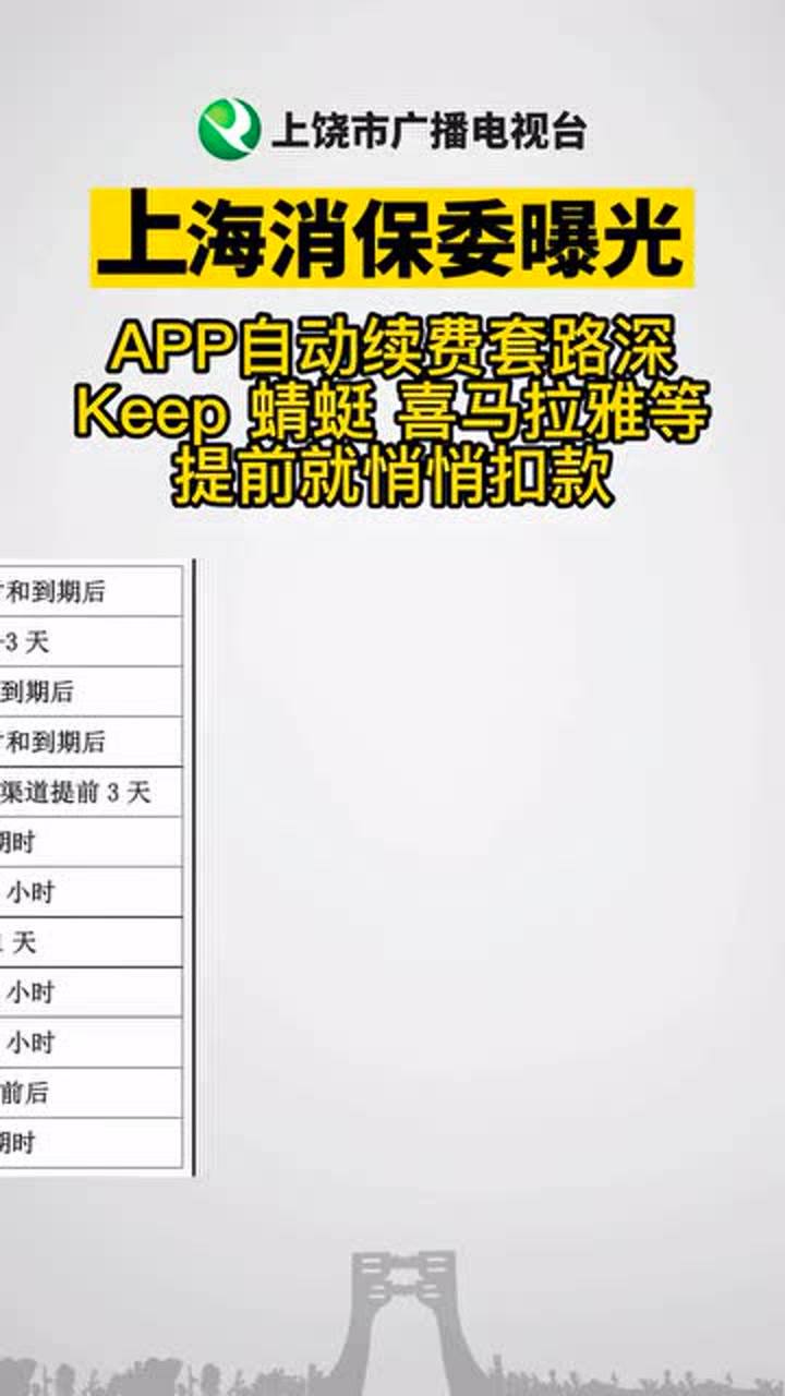 上海消保委深入调查App自动续费问题