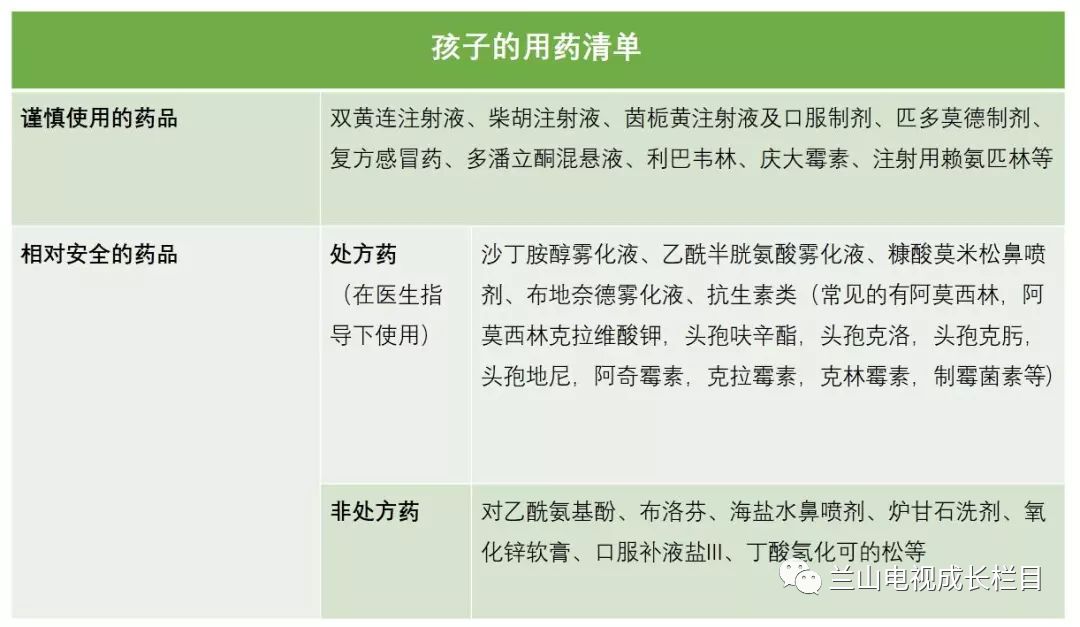 国家医保药品目录更新，儿童用药纳入医保，影响及新动向分析