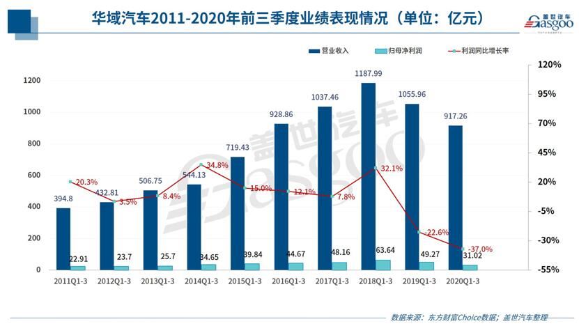 华住集团第三季度业绩稳健，收入达64亿元，表现亮眼