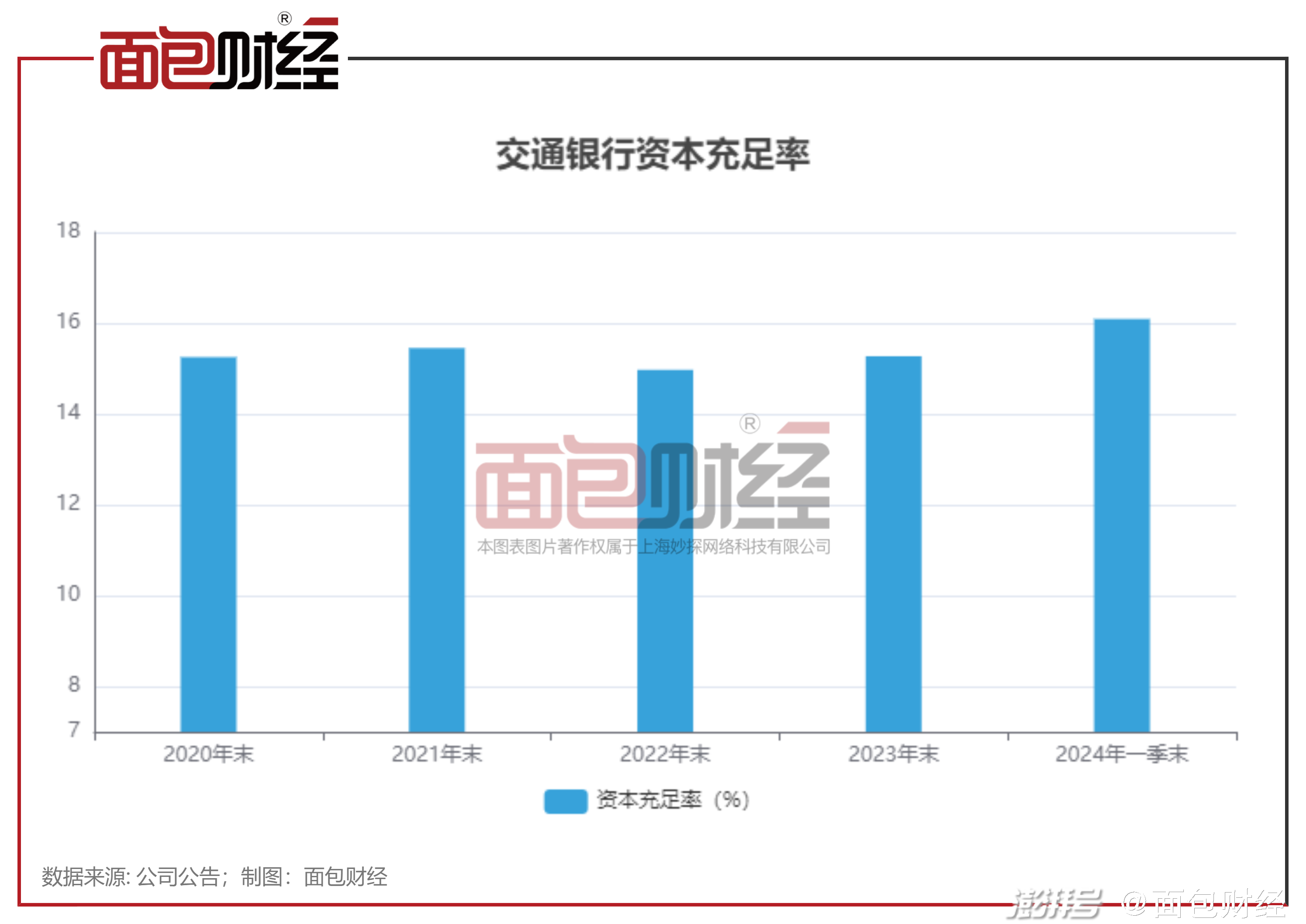 交通银行成功发行300亿债券，深化金融改革助推经济腾飞