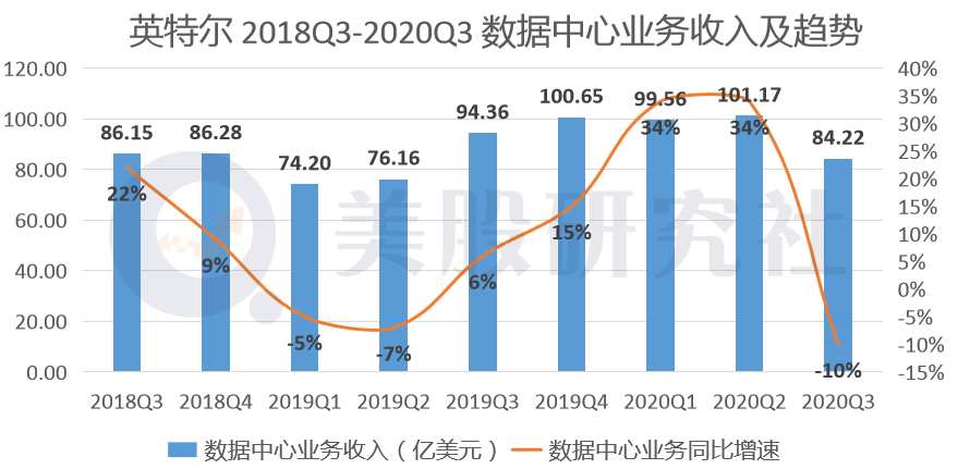 戴尔科技Q3营收下滑，挑战背后的机遇分析