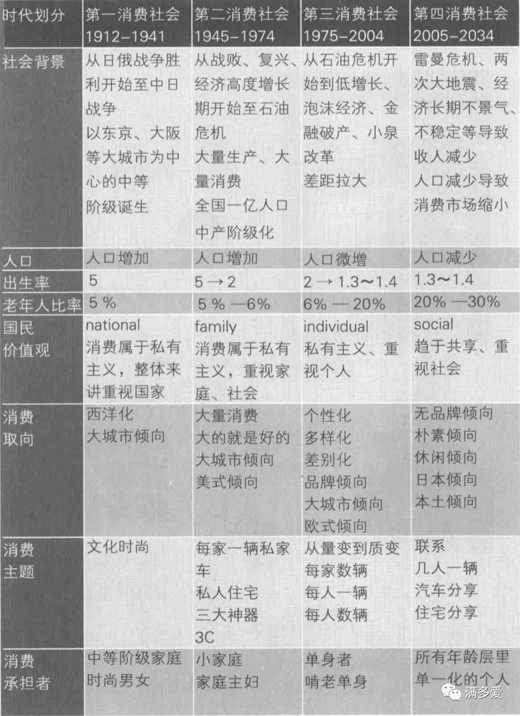 联系我们 第429页