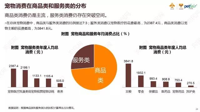 宠物行业规范发展及立法保护下的宠物权益保障