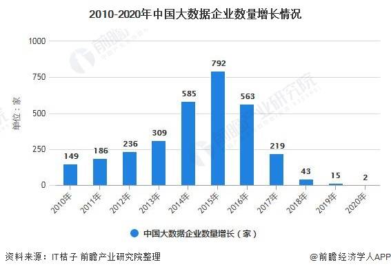 大数据治理政策出炉，引领数据安全与发展的力量之源