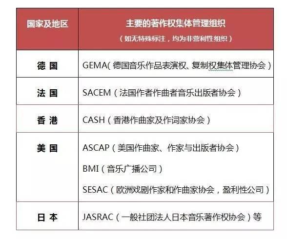 音乐版权纷争加剧，行业呼吁规范化治理