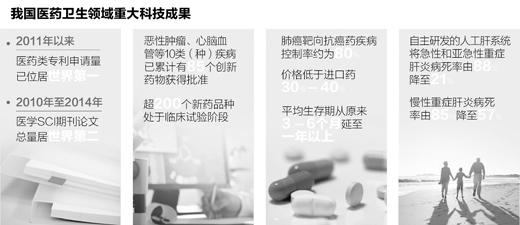 抗癌新药获批，医疗科技领域再获突破