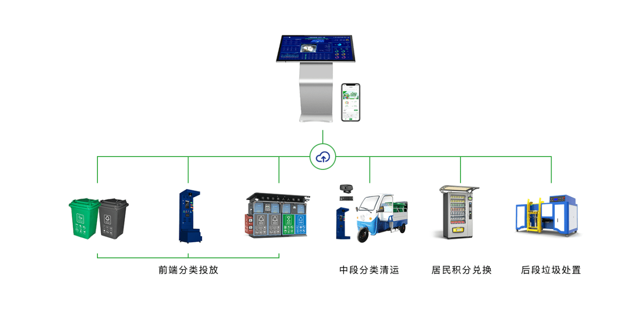 全国多地试点智能垃圾分类系统，推动绿色发展新举措