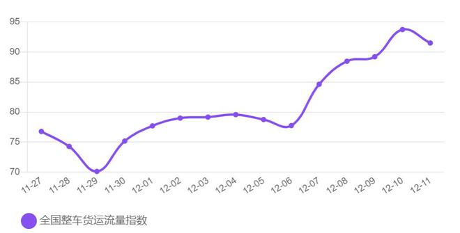 铁路货运量创新高，物流效率飞跃提升