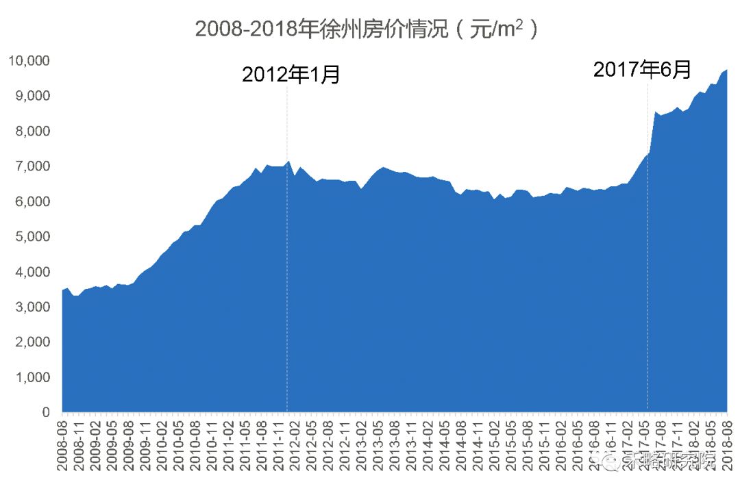 城镇化率提升与城市功能规划协同发展的策略探讨