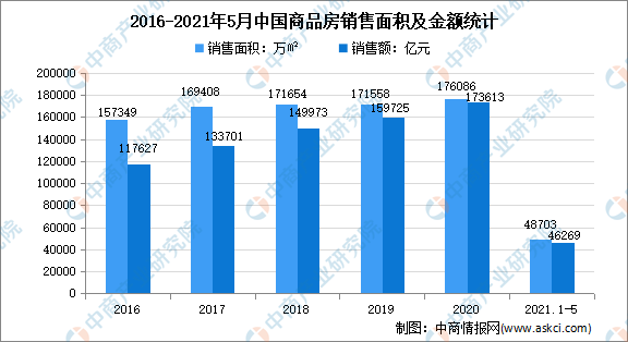 房地产市场调控，稳定房价成重中之重