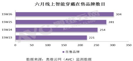 智能穿戴设备健康监测功能的深度开发与关注焦点