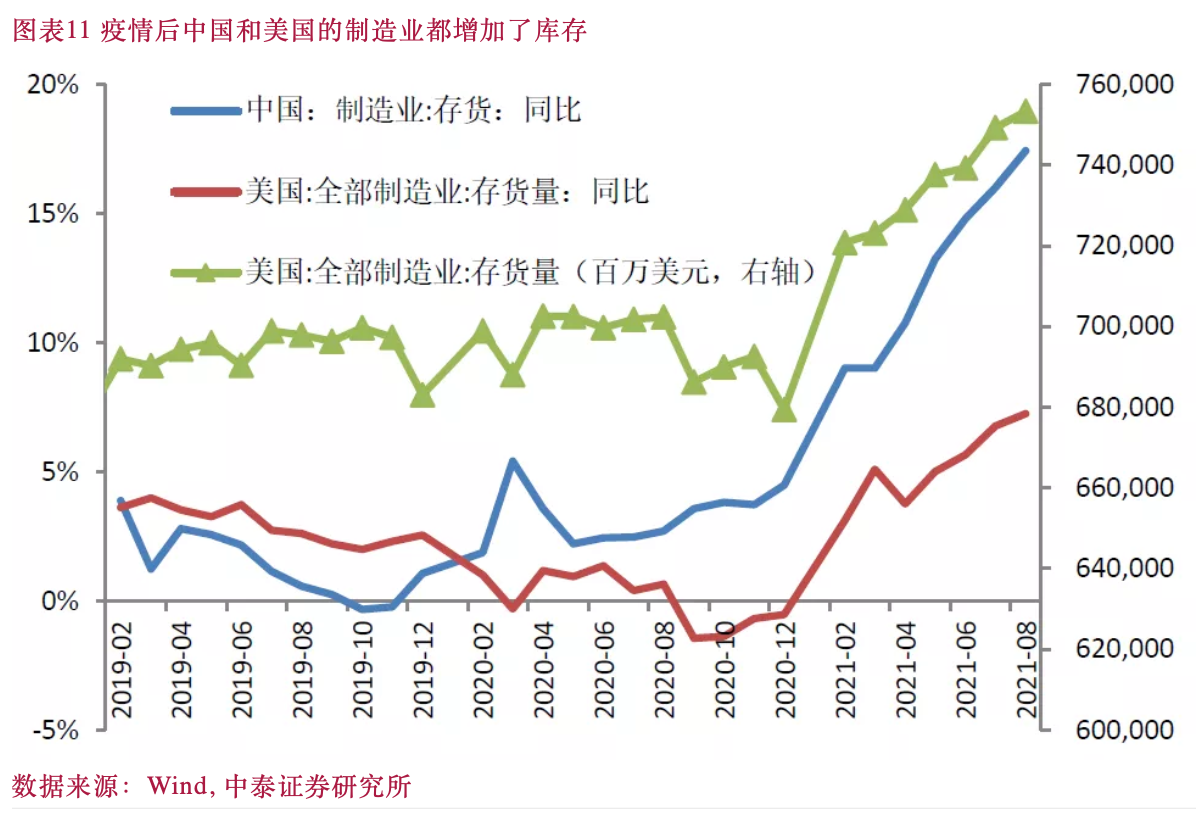 全球供应链恢复面临挑战，多国协作加速前行助力复苏