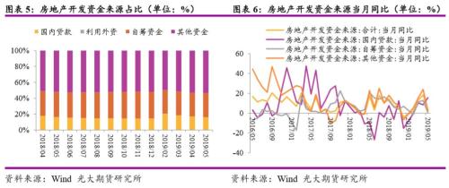 房地产信托政策收紧背景下的行业结构调整与挑战