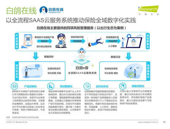 保险行业数字化改革与理赔程序简化研究