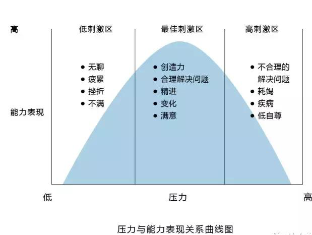 现代生活中的心理平衡，设定健康边界，缓解压力过载的策略