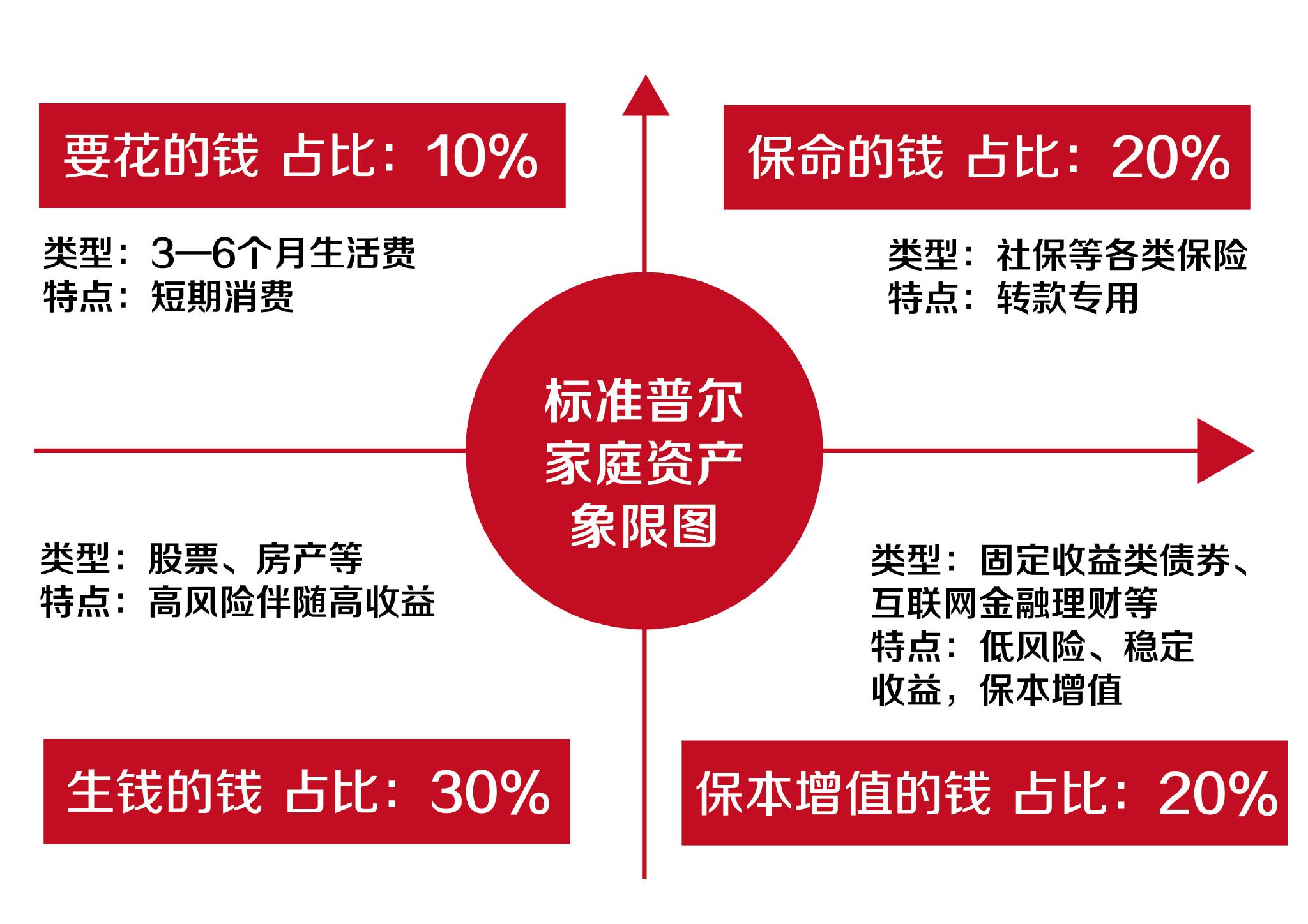 家庭开支规划指南，避免财务危机之道