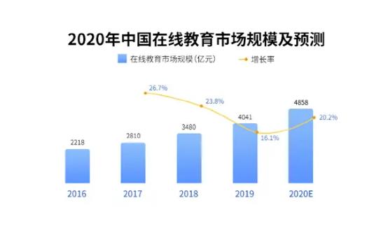 在线教育平台技术的创新与发展趋势展望