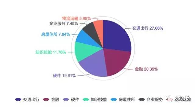 共享经济重塑服务行业新定义