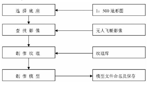 虚拟实验室技术助力学生实践能力提升