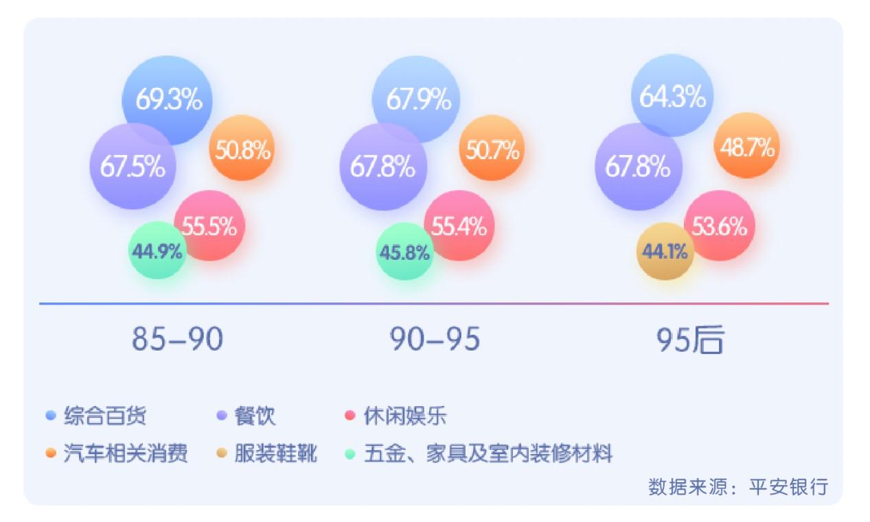 家庭理财，信用卡消费的合理使用之道