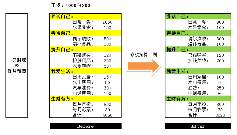 家庭理财宝典，预算编制与跟踪管理，筑牢稳健财务基石