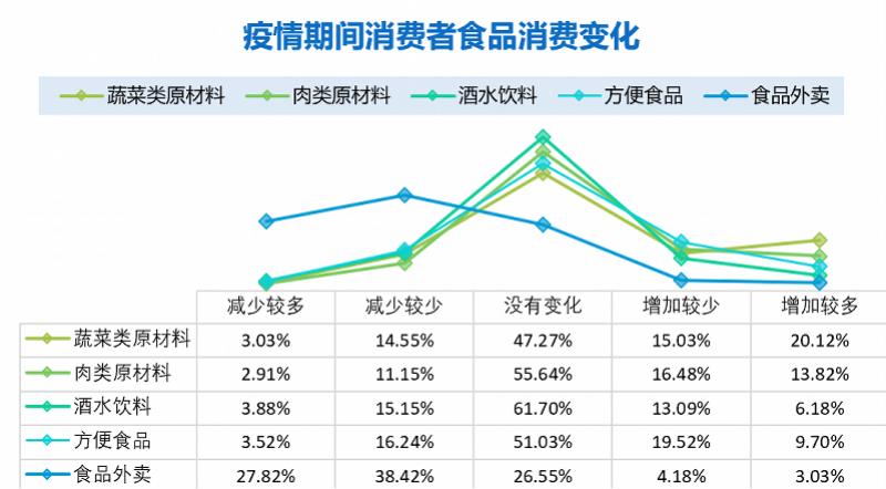 家庭消费管理，如何有效进行开支控制