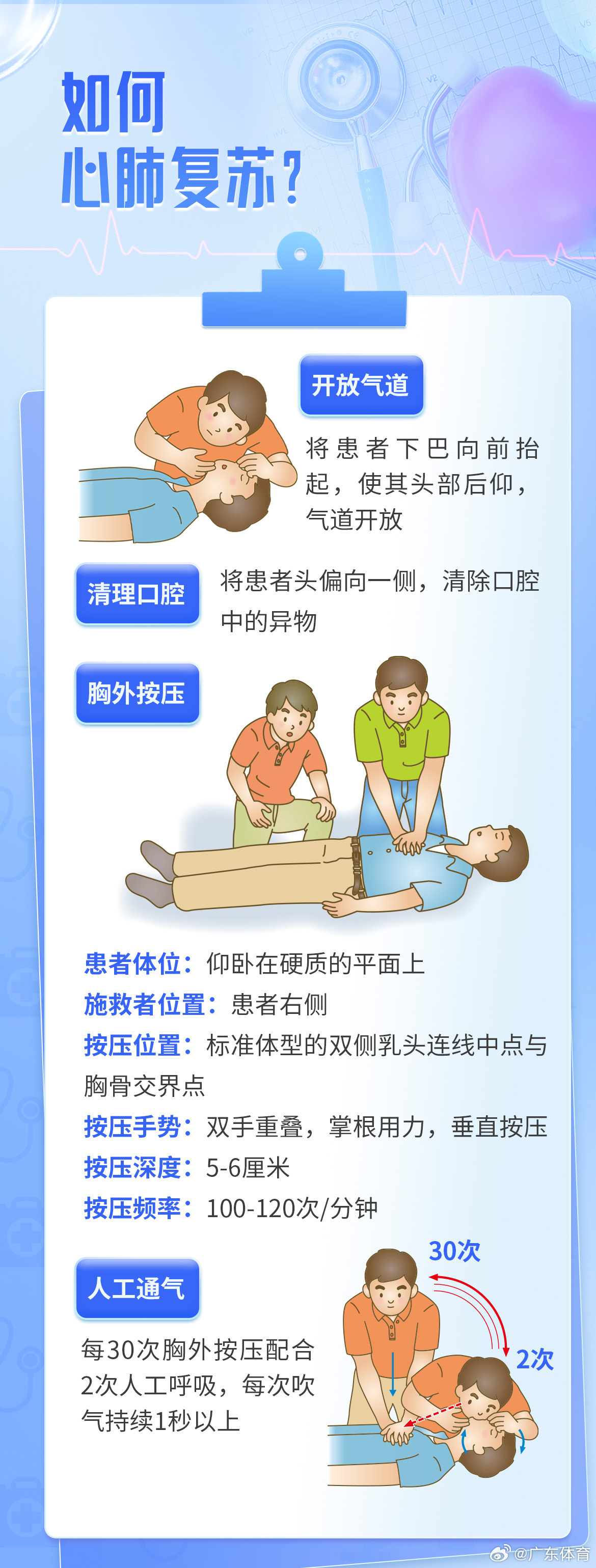 突发心脏骤停的急救措施与技巧指南