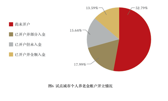 共享经济模式吸引年轻消费者之道