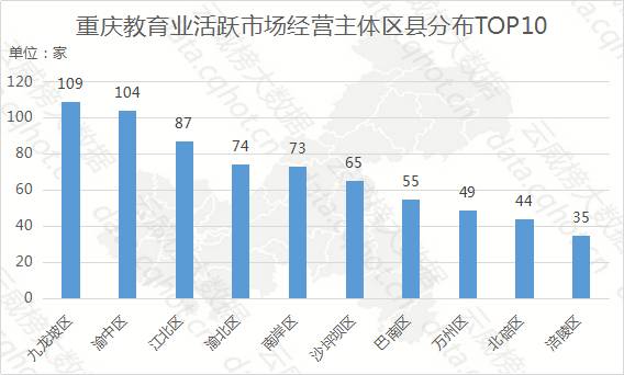 教育大数据分析助力个性化教学进程发展