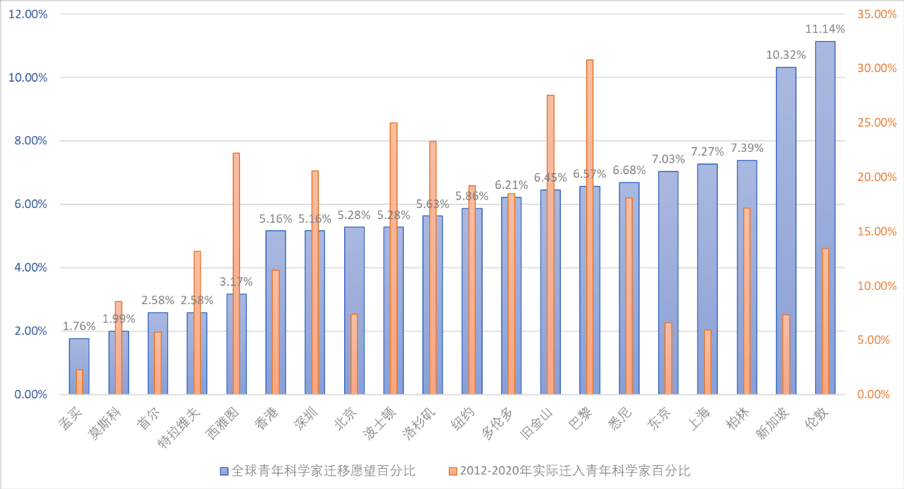 国际化视野对学生未来职业发展的重要性及深远影响