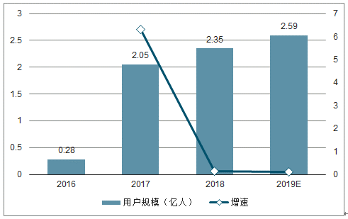 全球共享经济发展现状及趋势分析