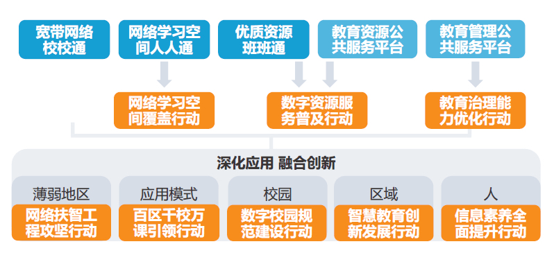 教育信息化，提升教师教学效率与质量的推动力