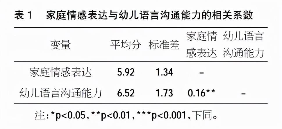 家庭教育，如何提升孩子应对问题的能力