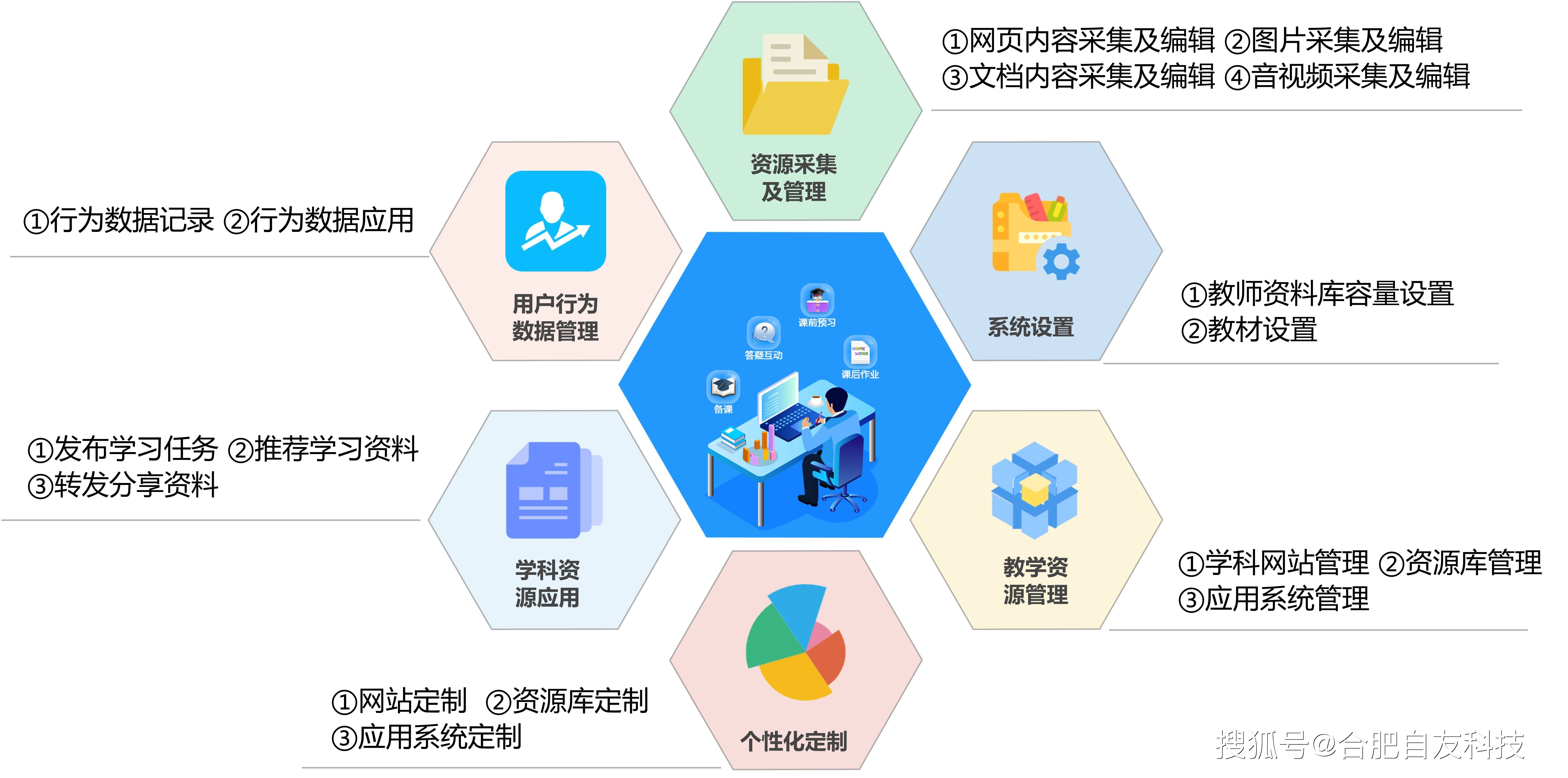 智能教育技术引领学校课程创新与发展