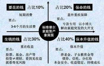 家庭理财，制定有效理财目标的关键策略