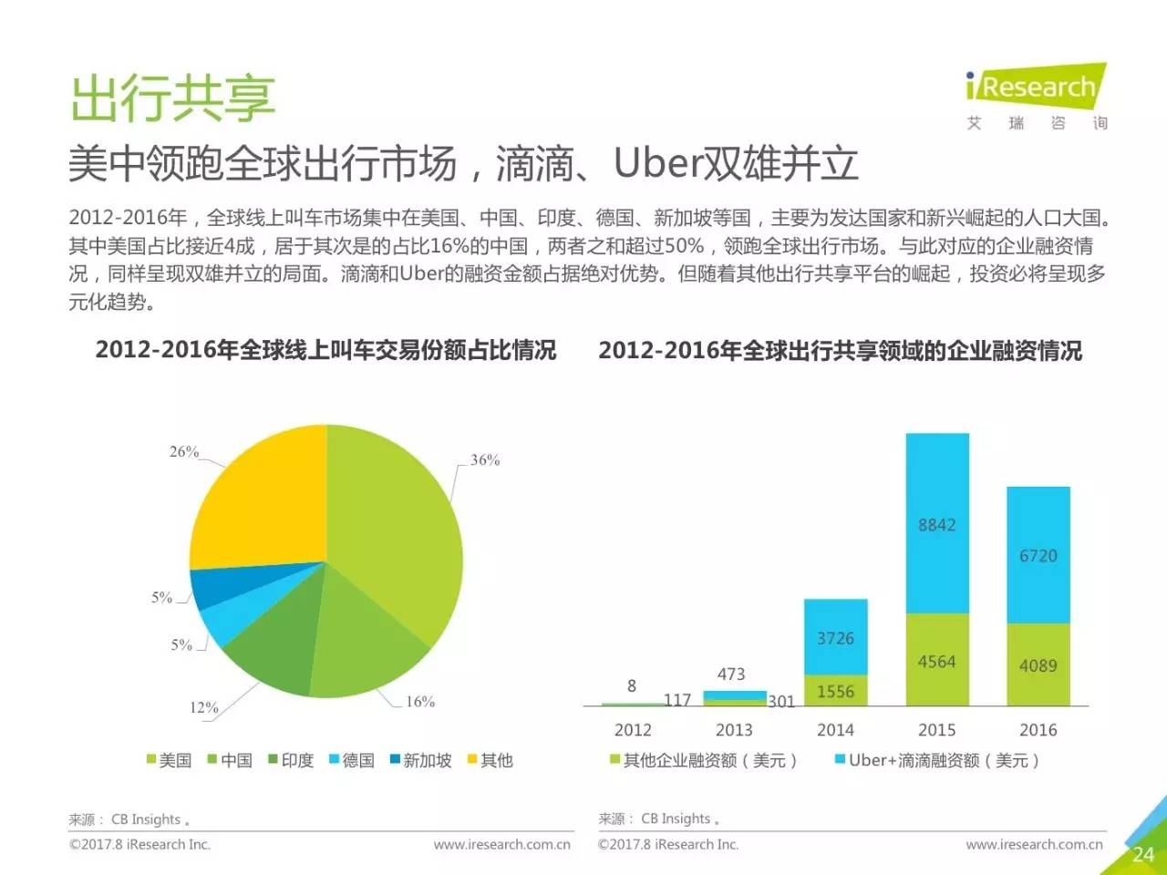 共享经济模式对环境的影响分析，双刃剑效应观察